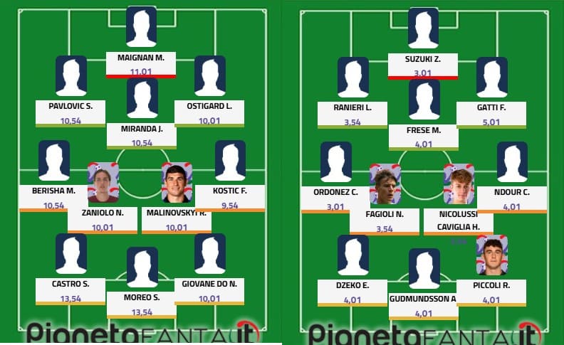 Top&flop 10.a giornata: Castro indomabile, è notte fonda per la Fiorentina